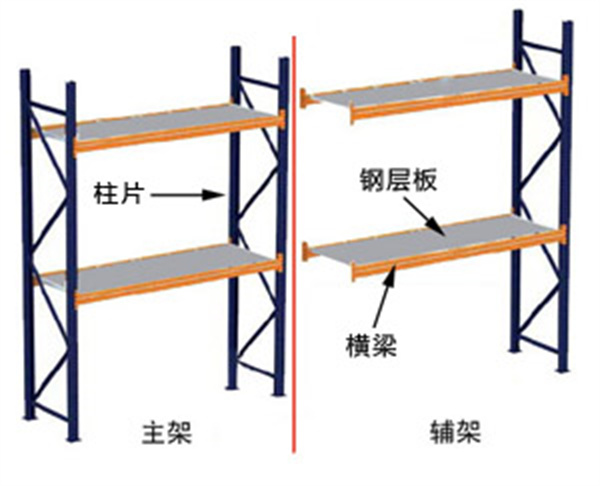 中C貨架,無(wú)錫貨架廠家,倉(cāng)儲(chǔ)貨架