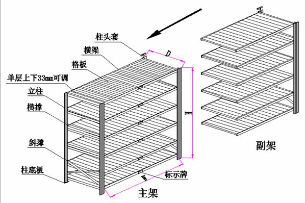 輕型貨架,無(wú)錫輕B貨架,倉(cāng)庫(kù)貨架