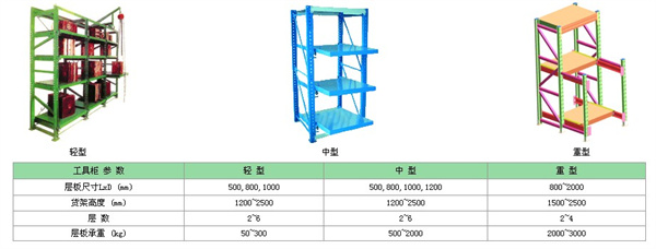 模具貨架,無(wú)錫模具貨架,無(wú)錫貨架生產(chǎn)廠家